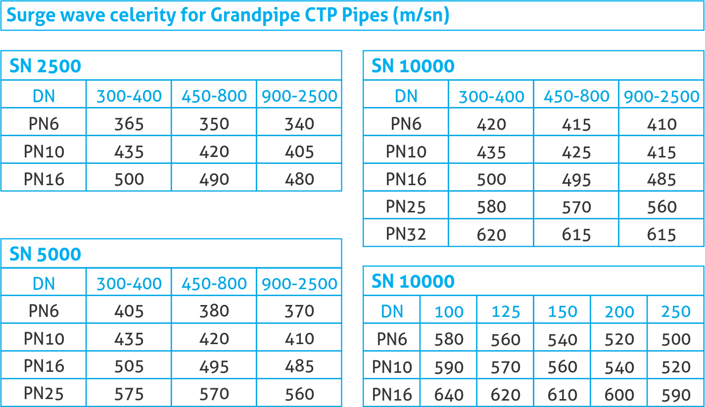 Grandpipe